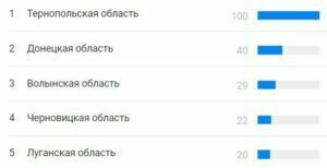 Е-Скул регистрация (как зарегистрироваться в 3 шага) 6 удаленно через Интернет и Скайп по Украине и для украинцев во всем мире