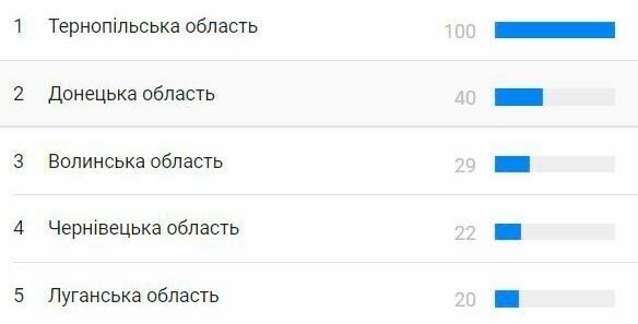Е-Скул реєстрація (як зареєструватися в 3 кроки) 6 вивчення граматики офлайн та дистанційно навчання в школах та методом онлайн підготовка до екзаменів та тестів