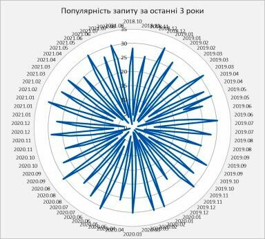 для бізнесу, корпоративних та приватних клієнтів