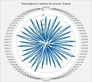 уроки іноземних мов з нуля, на будь-який рівень та для початківців