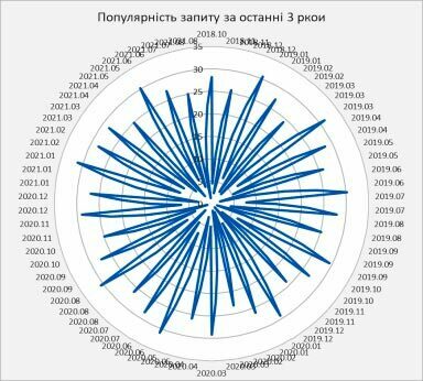 курси з польської, французької, німецької, англійської та української