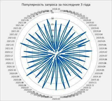 изучение грамматики дистанционно и офлайн