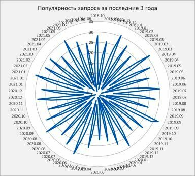 для бизнеса, частных и корпоративных клиентов