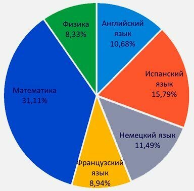 для бизнеса, частных и корпоративных клиентов, обучение в школах и методом онлайн