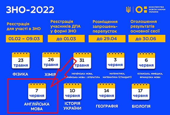 Школа онлайн Київ уроки іноземних мов з нуля, на будь-який рівень та для початківців