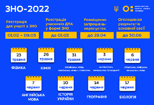 Якщо не здав один предмет ЗНО/НМТ заняття з репетитором, для дорослих та дітей-школярів, в групах, для бізнесу, приватних та корпоративних клієнтів