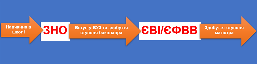 ЕВИ 2024: английский язык (ЕСВИ) 4 через Интернет и Скайп для украинцев во всем мире и по Украине удаленно